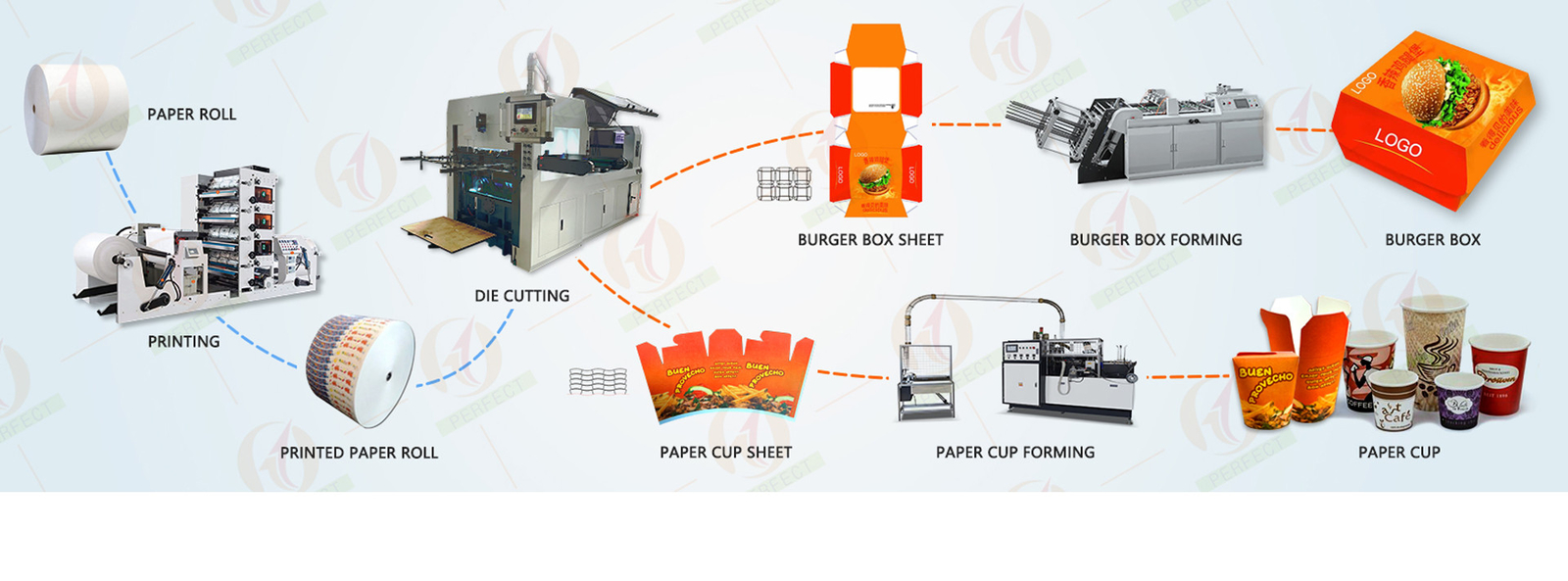 جودة ماكينات صنع الأكواب الورقية مصنع